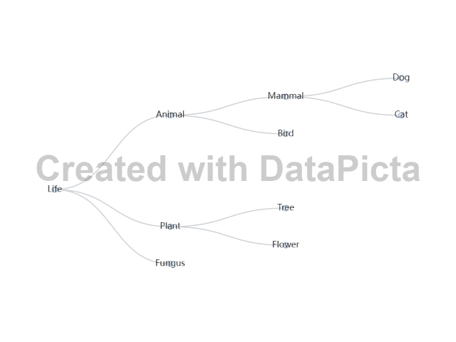 Created with DataPicta