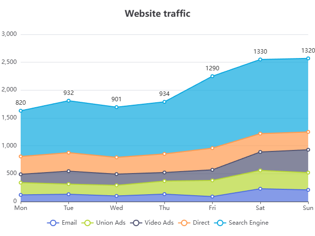 Created with DataPicta