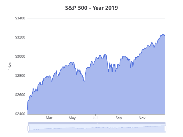Created with DataPicta