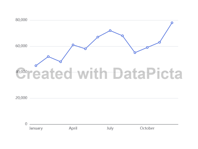 Created with DataPicta