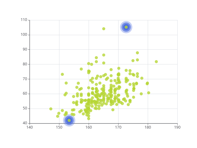 Created with DataPicta