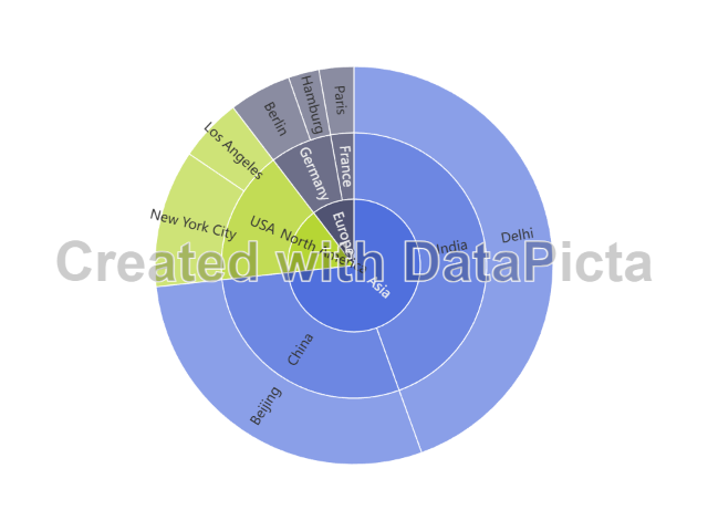 Created with DataPicta