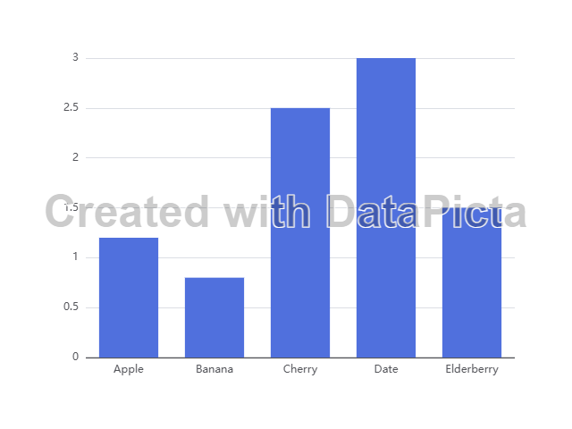 Created with DataPicta