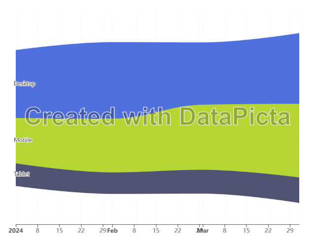 Created with DataPicta