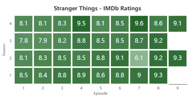 Created with DataPicta